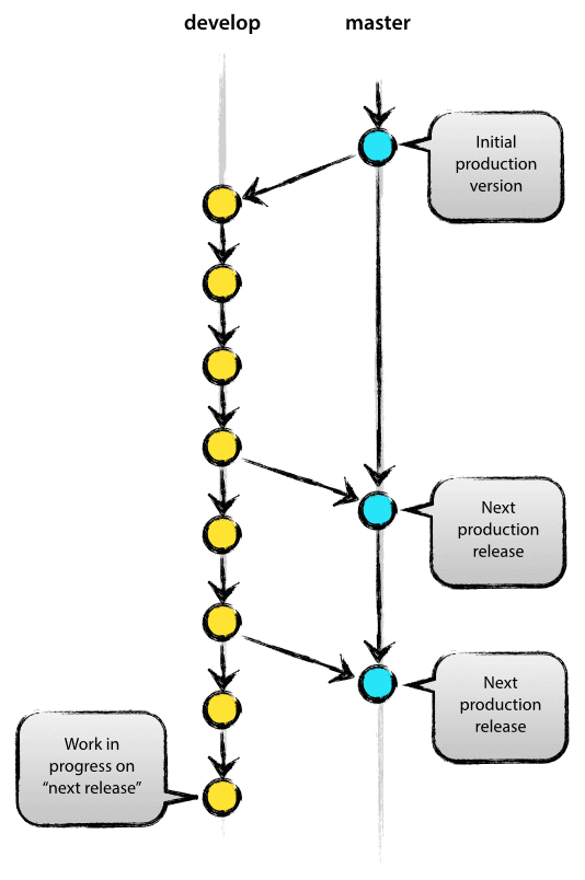 GIT-Branch